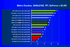 Видеокарта Asus TUF Gaming GeForce RTX 3070 OC Edition 8 ГБ:, фото 96