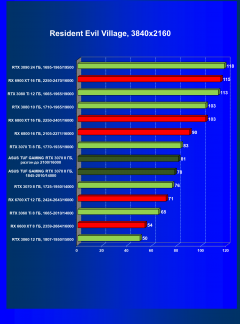 Видеокарта Asus TUF Gaming GeForce RTX 3070 OC Edition 8 ГБ:, фото 54