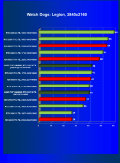 Видеокарта Asus TUF Gaming GeForce RTX 3070 OC Edition 8 ГБ:, фото 45