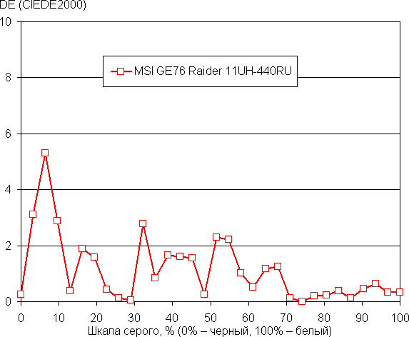 Игровой ноутбук MSI GE76 Raider 11UH:, фото 60