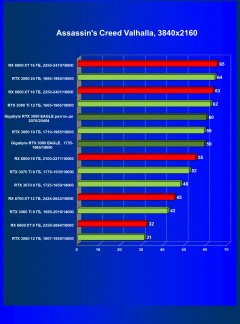 Видеокарта Gigabyte GeForce RTX 3080 Eagle OC 10 ГБ:, фото 44
