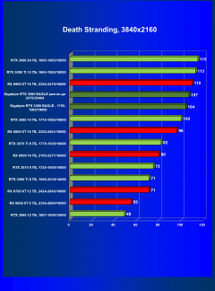Видеокарта Gigabyte GeForce RTX 3080 Eagle OC 10 ГБ:, фото 41