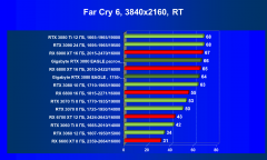 Видеокарта Gigabyte GeForce RTX 3080 Eagle OC 10 ГБ:, фото 86