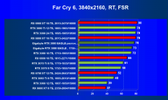 Видеокарта Gigabyte GeForce RTX 3080 Eagle OC 10 ГБ:, фото 89
