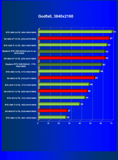 Видеокарта Gigabyte GeForce RTX 3080 Eagle OC 10 ГБ:, фото 53