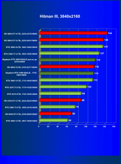 Видеокарта Gigabyte GeForce RTX 3080 Eagle OC 10 ГБ:, фото 35