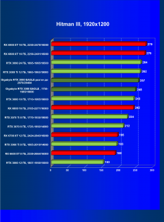 Видеокарта Gigabyte GeForce RTX 3080 Eagle OC 10 ГБ:, фото 33