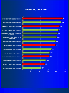 Видеокарта Gigabyte GeForce RTX 3080 Eagle OC 10 ГБ:, фото 34