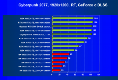 Видеокарта Gigabyte GeForce RTX 3080 Eagle OC 10 ГБ:, фото 66