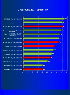 Видеокарта Gigabyte GeForce RTX 3080 Eagle OC 10 ГБ:, фото 37