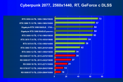 Видеокарта Gigabyte GeForce RTX 3080 Eagle OC 10 ГБ:, фото 67