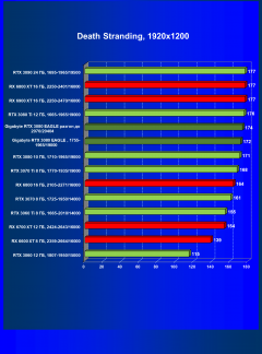 Видеокарта Gigabyte GeForce RTX 3080 Eagle OC 10 ГБ:, фото 39