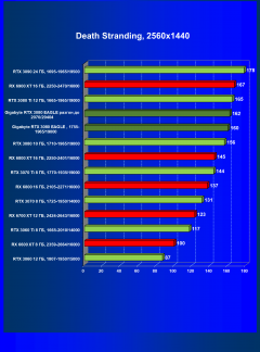 Видеокарта Gigabyte GeForce RTX 3080 Eagle OC 10 ГБ:, фото 40