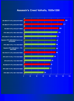 Видеокарта Gigabyte GeForce RTX 3080 Eagle OC 10 ГБ:, фото 42
