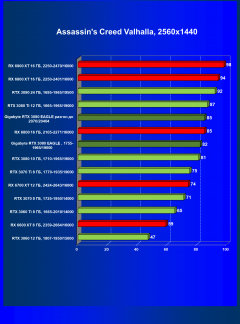 Видеокарта Gigabyte GeForce RTX 3080 Eagle OC 10 ГБ:, фото 43