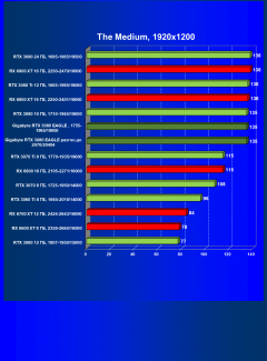 Видеокарта Gigabyte GeForce RTX 3080 Eagle OC 10 ГБ:, фото 48