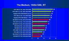 Видеокарта Gigabyte GeForce RTX 3080 Eagle OC 10 ГБ:, фото 75