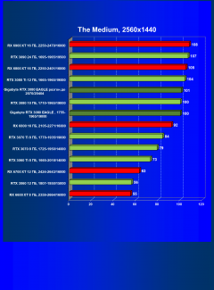 Видеокарта Gigabyte GeForce RTX 3080 Eagle OC 10 ГБ:, фото 49
