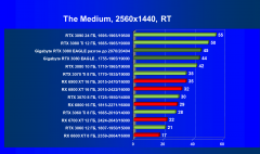 Видеокарта Gigabyte GeForce RTX 3080 Eagle OC 10 ГБ:, фото 76