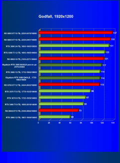 Видеокарта Gigabyte GeForce RTX 3080 Eagle OC 10 ГБ:, фото 51