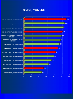 Видеокарта Gigabyte GeForce RTX 3080 Eagle OC 10 ГБ:, фото 52