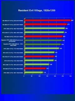 Видеокарта Gigabyte GeForce RTX 3080 Eagle OC 10 ГБ:, фото 54