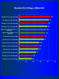 Видеокарта Gigabyte GeForce RTX 3080 Eagle OC 10 ГБ:, фото 55