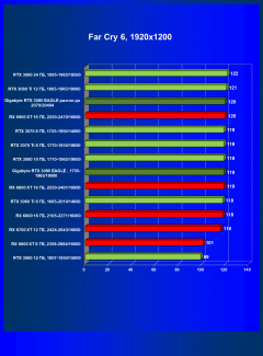 Видеокарта Gigabyte GeForce RTX 3080 Eagle OC 10 ГБ:, фото 57