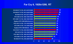 Видеокарта Gigabyte GeForce RTX 3080 Eagle OC 10 ГБ:, фото 84