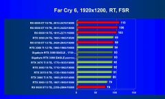 Видеокарта Gigabyte GeForce RTX 3080 Eagle OC 10 ГБ:, фото 87
