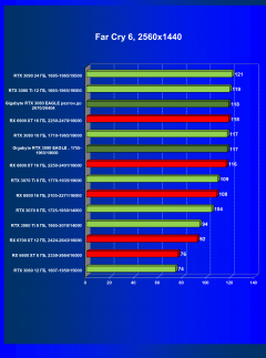 Видеокарта Gigabyte GeForce RTX 3080 Eagle OC 10 ГБ:, фото 58