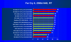 Видеокарта Gigabyte GeForce RTX 3080 Eagle OC 10 ГБ:, фото 85