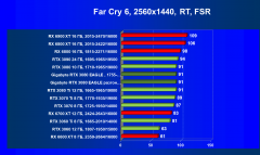 Видеокарта Gigabyte GeForce RTX 3080 Eagle OC 10 ГБ:, фото 88