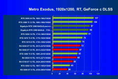 Видеокарта Gigabyte GeForce RTX 3080 Eagle OC 10 ГБ:, фото 93