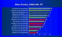 Видеокарта Gigabyte GeForce RTX 3080 Eagle OC 10 ГБ:, фото 92
