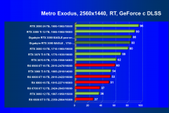 Видеокарта Gigabyte GeForce RTX 3080 Eagle OC 10 ГБ:, фото 94