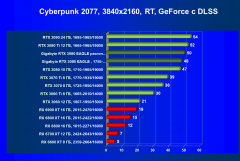 Видеокарта Gigabyte GeForce RTX 3080 Eagle OC 10 ГБ:, фото 68