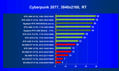 Видеокарта Gigabyte GeForce RTX 3080 Eagle OC 10 ГБ:, фото 65