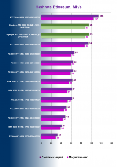Видеокарта Gigabyte GeForce RTX 3080 Eagle OC 10 ГБ:, фото 97