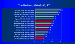 Видеокарта Gigabyte GeForce RTX 3080 Eagle OC 10 ГБ:, фото 77
