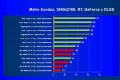 Видеокарта Gigabyte GeForce RTX 3080 Eagle OC 10 ГБ:, фото 95