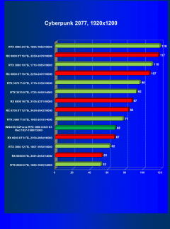 Видеокарта Inno3D GeForce RTX 3060 iChill X3 Red (12 ГБ):, фото 28