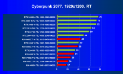 Выбираем лучшую видеокарту на декабрь 2021 года, фото 119