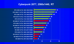 Выбираем лучшую видеокарту на декабрь 2021 года, фото 120