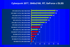 Выбираем лучшую видеокарту на декабрь 2021 года, фото 124
