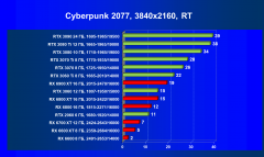 Выбираем лучшую видеокарту на декабрь 2021 года, фото 121