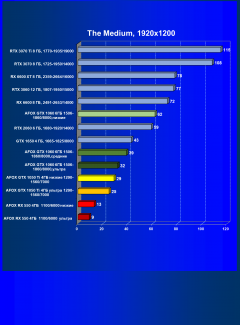 Видеокарта Afox Radeon RX 550 (4 ГБ):, фото 28