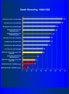 Видеокарта Afox GeForce GTX 1050 Ti (4 ГБ):, фото 25