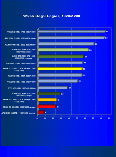 Видеокарта Afox GeForce GTX 1050 Ti (4 ГБ):, фото 27