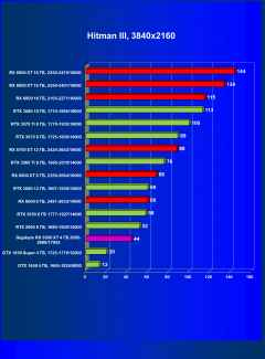 Бюджетный видеоускоритель AMD Radeon RX 6500 XT:, фото 48